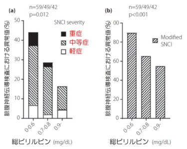 糖尿病神経障害とビリルビン値の意外な関係