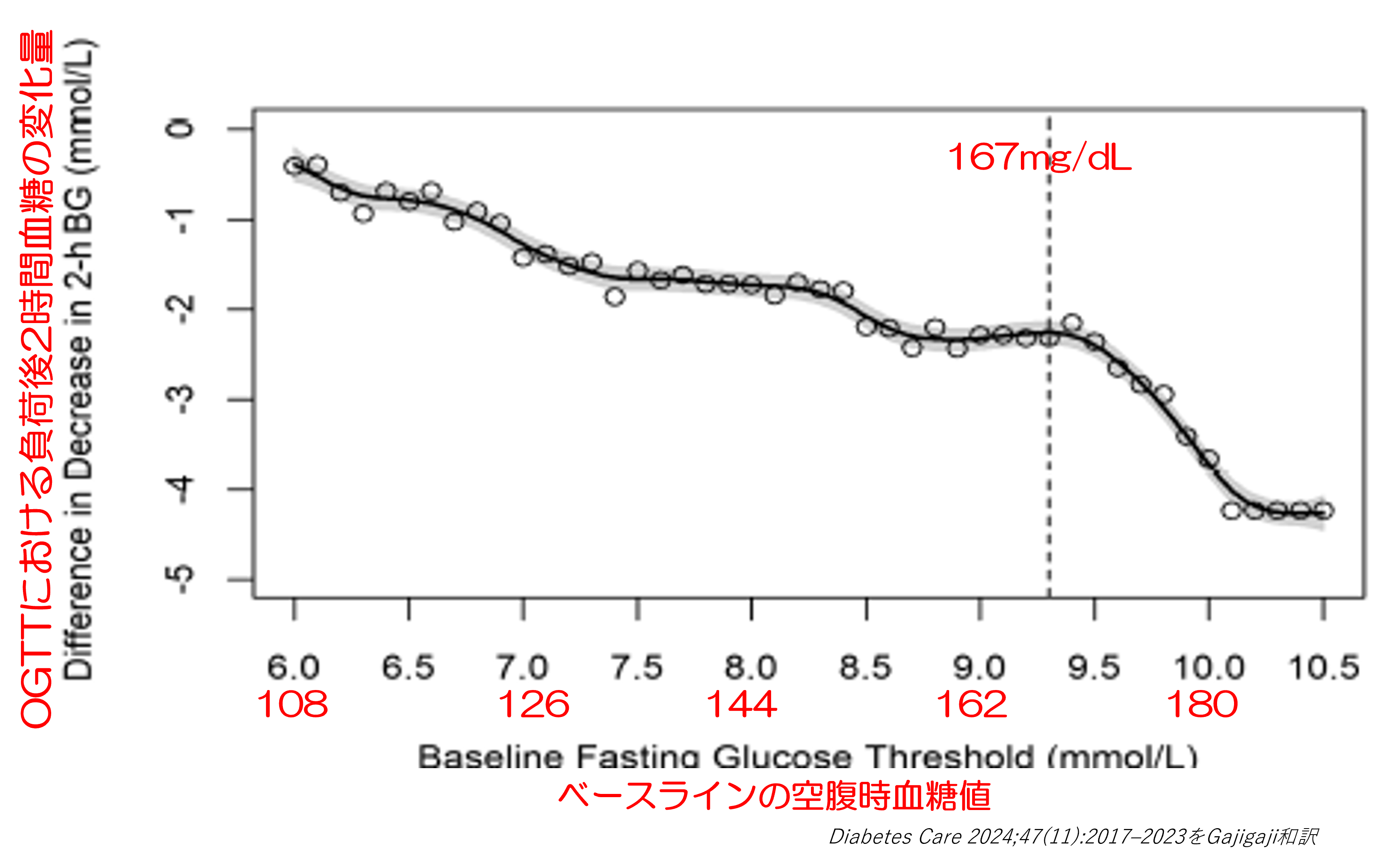 CGMによる最新血糖値管理とインスリン療法｜書籍・jmedmook|日本