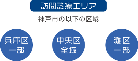 訪問エリアは神戸市の兵庫区の一部、中央区全域、灘区の一部です